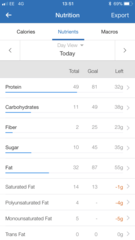Back on low carb, anyone want to join me?