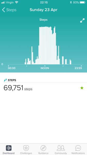 To ask you to show off your best Fitbit day!