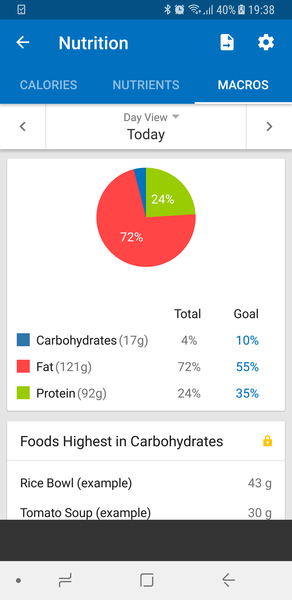 Week 1 - May Low Carb Bootcamp - off we go!