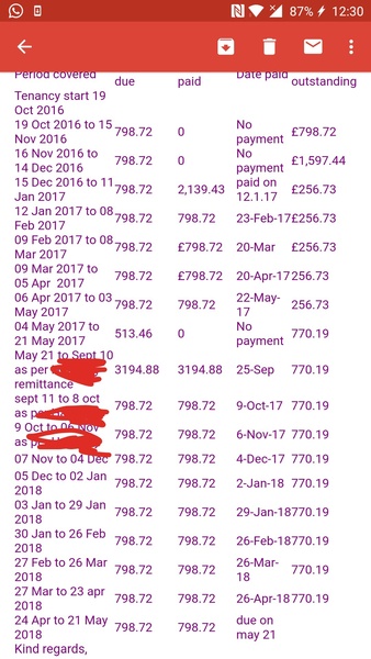 So confused re rent