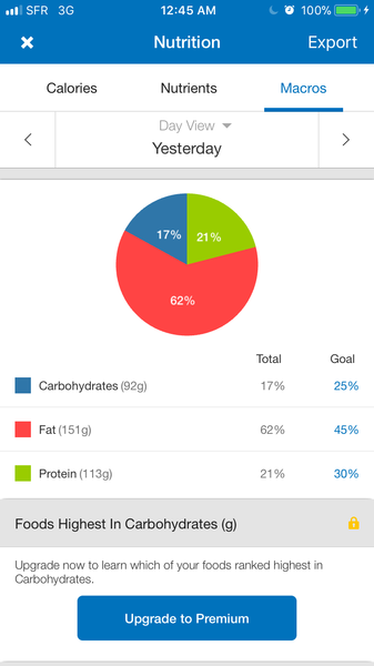 Week 2 - May '18 Low Carb Bootcamp - my favourite week!