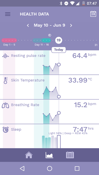 Is this an ovulation dip?