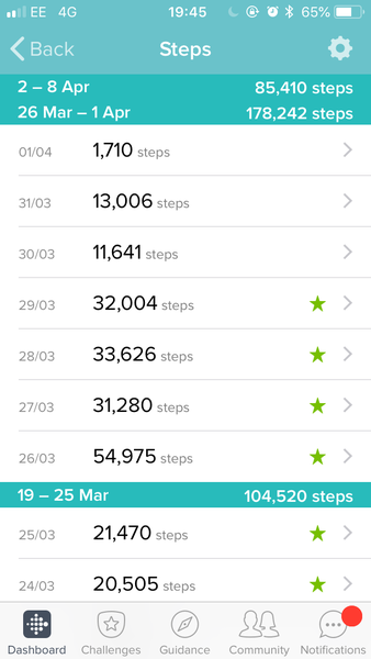 To ask you to show off your best Fitbit day!