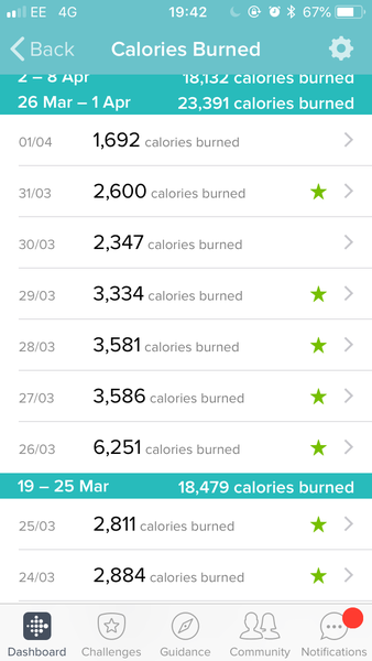 To ask you to show off your best Fitbit day!
