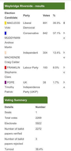 Westministenders: Amber Alert