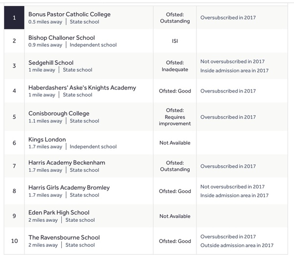 Lewisham secondary schools advice please - DD currently in Y5
