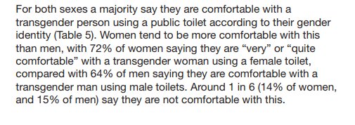 Strong words from feminists unhappy with trans exclusionary ideology..