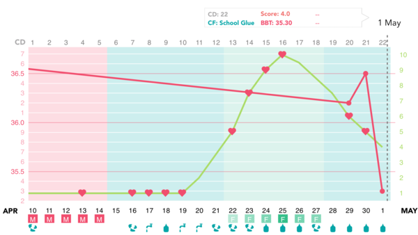 Chart help