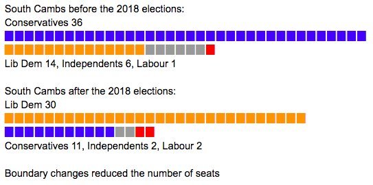 Westministenders: Amber Alert