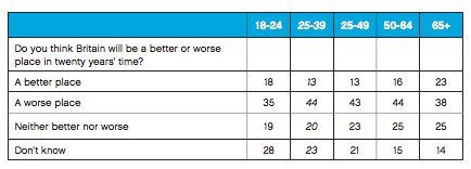 Westministenders: Stalling for Time