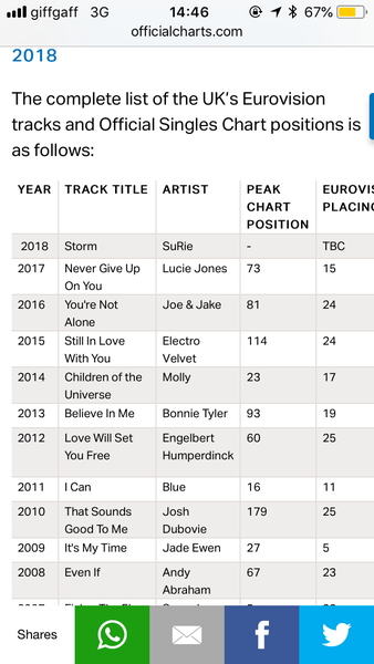 A question for EU lovers. Why do our ‘friends’ in Europe never give us any points in Eurovision?