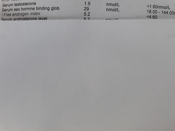 Can anyone help me interpret these results please?