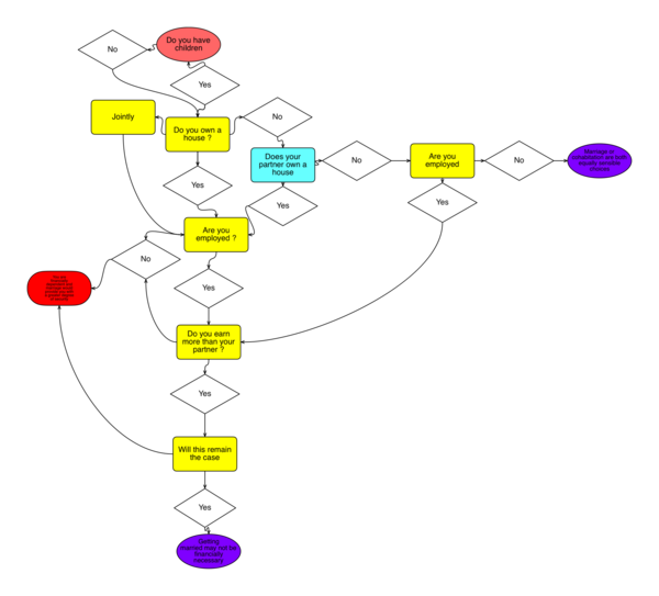 Women who have children before marriage