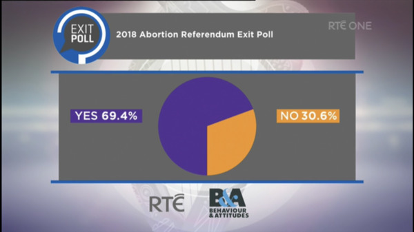 Repeal the 8th