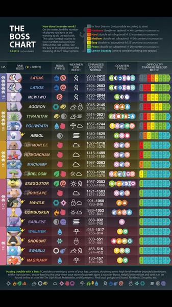 PokemonGo #15. We're gonna rock down to Electrike Avenue