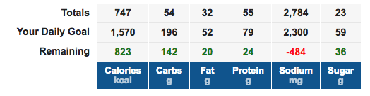 Blood sugar diet thread 10