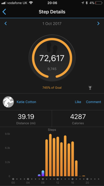 To ask you to show off your best Fitbit day!