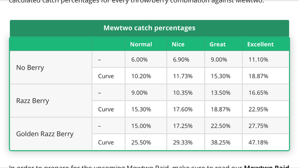 Pokemon Go #16. Cast adrift on memory Blissey of you.