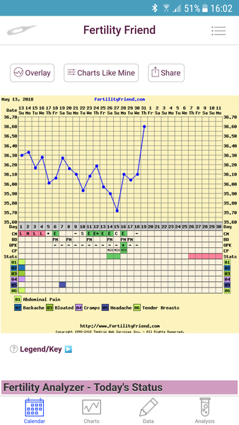 TTC after recurrent miscarriage thread 2 - we're not giving up