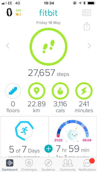 To ask you to show off your best Fitbit day!