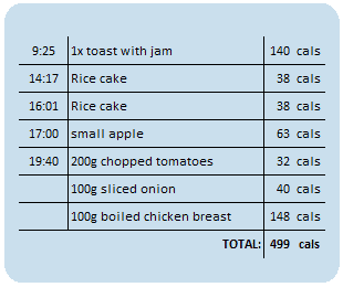 AIBU to ask is it possible to stick to 1200 calories
