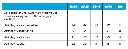 Westministenders: Stalling for Time