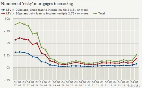 To pull out of house purchase so close to exchange or gazunder?