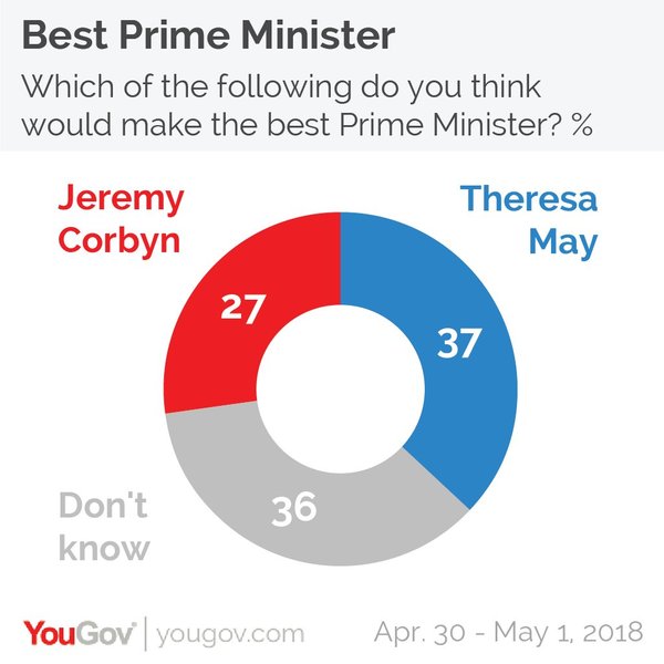 Westministenders: Amber Alert