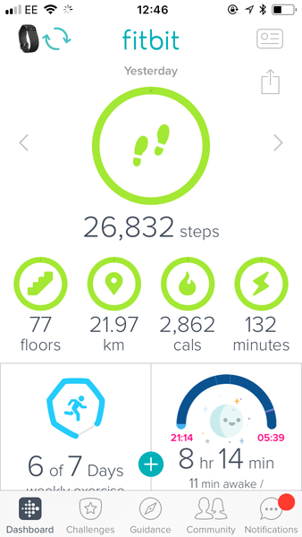 How much exercise do you do?