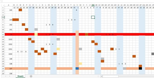 Week 2 - May '18 Low Carb Bootcamp - my favourite week!