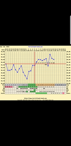 TTC after Pregnancy Loss Thread 20 - Fx for 2019 babies