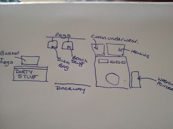 How do you organise your dirty / clean laundry?