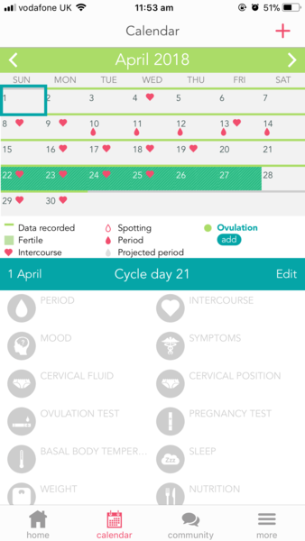TTC waiting for period but experiencing some symptoms