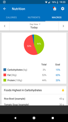 Week 2 - May '18 Low Carb Bootcamp - my favourite week!