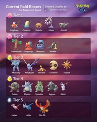 Pokemon Go #16. Cast adrift on memory Blissey of you.