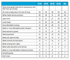Westministenders: Stalling for Time