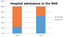 to be worried about "4% tax rises every year for 15 years just to keep the nhs functioning at its current level"