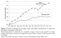 To think we are heading towards a huge recession