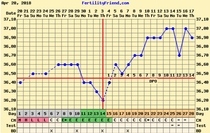 TTC #2 - April Showers Bring May BFPs! (Hopefully)