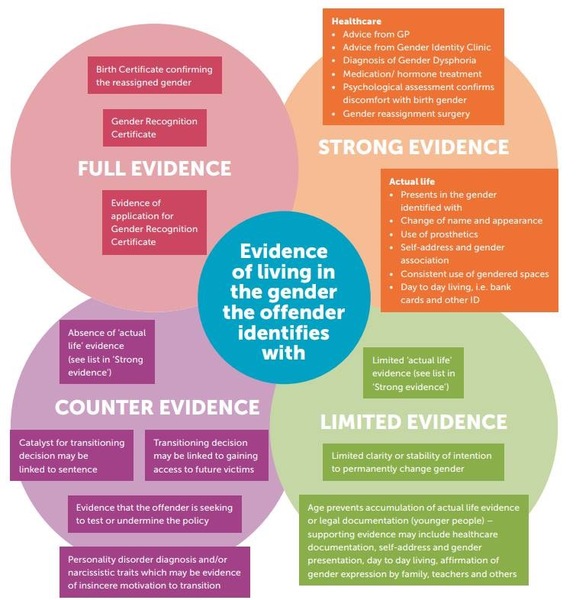 Ministry of Justice being sued by a transwoman