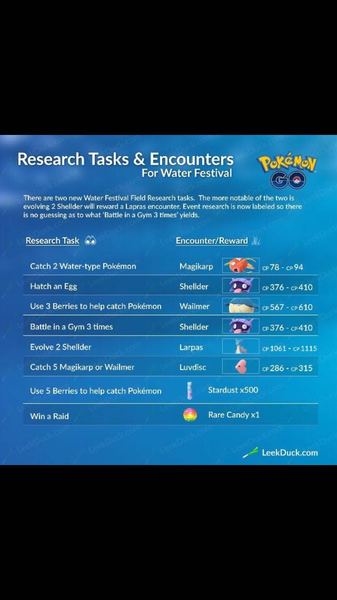 Pokemon Go #16. Cast adrift on memory Blissey of you.