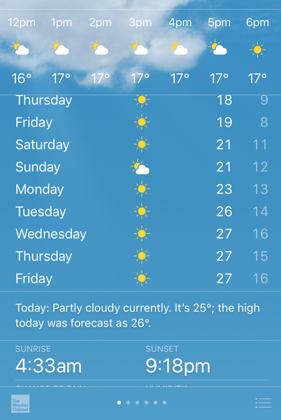 Have you seen the weather forecast for next week?!