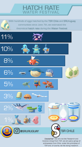 Pokemon Go #16. Cast adrift on memory Blissey of you.