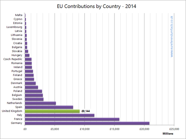 To wonder how many of you are ready for hard Brexit, after today's Common's vote?