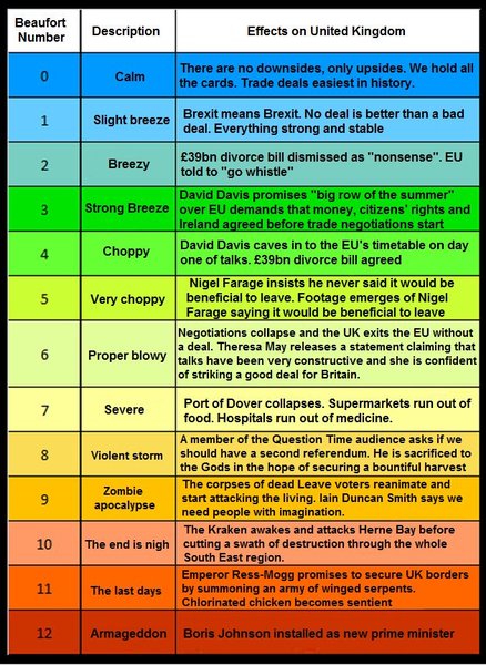 Westministenders: Brexmeggadon Redux.