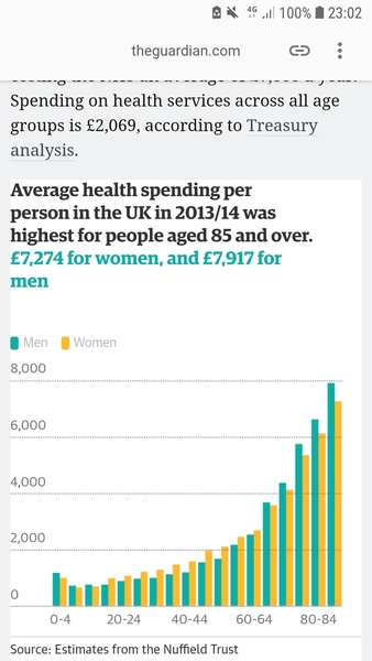 To ask why the NHS funds viagra?