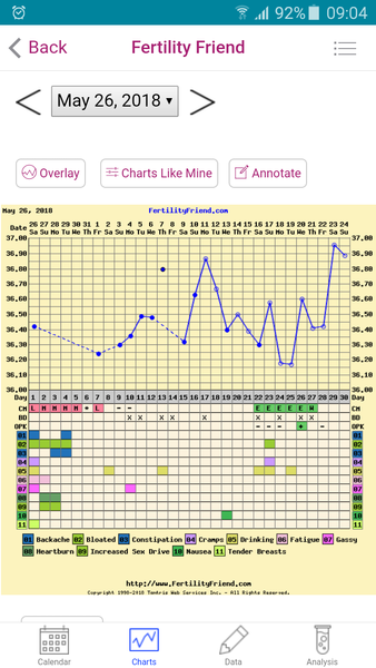 Nutty TTCers thread #3!