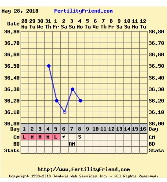 TTC after miscarriage Thread 21. JKS