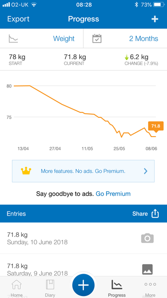 Blood Sugar Diet thread 11