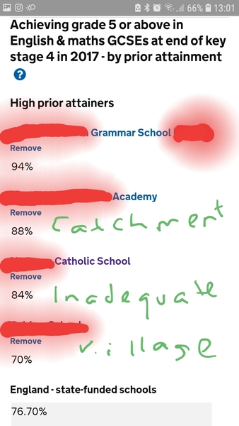 To send dd to an "inadequate" secondary school which has a nice feel and better progress 8 than the grammar